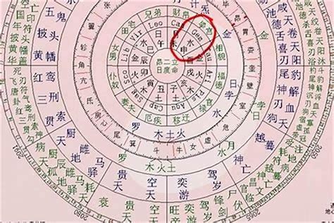 八字 沐浴|生辰八字的沐浴是什么意思